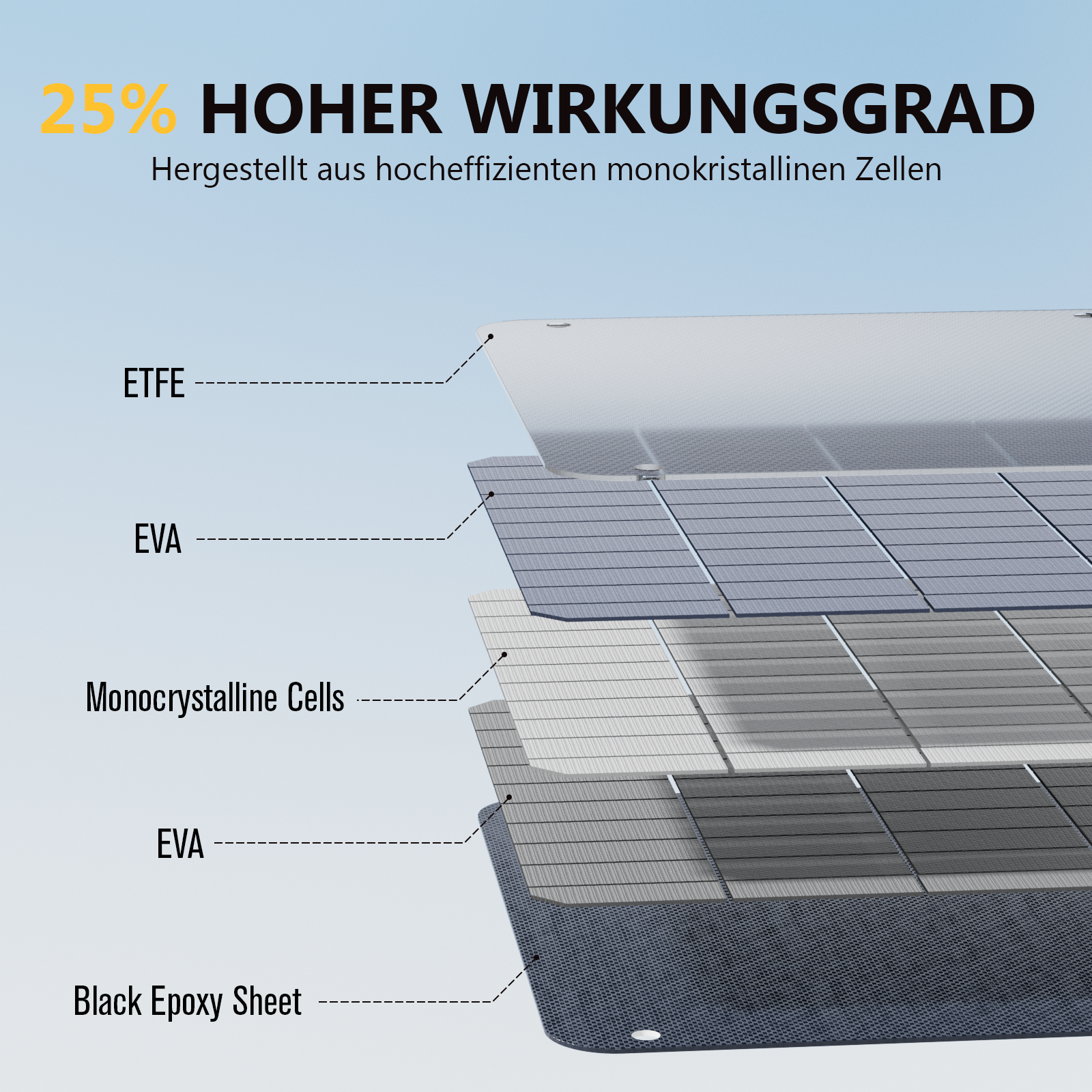 Panneau solaire pliable et léger VTOMAN 200 W Pro