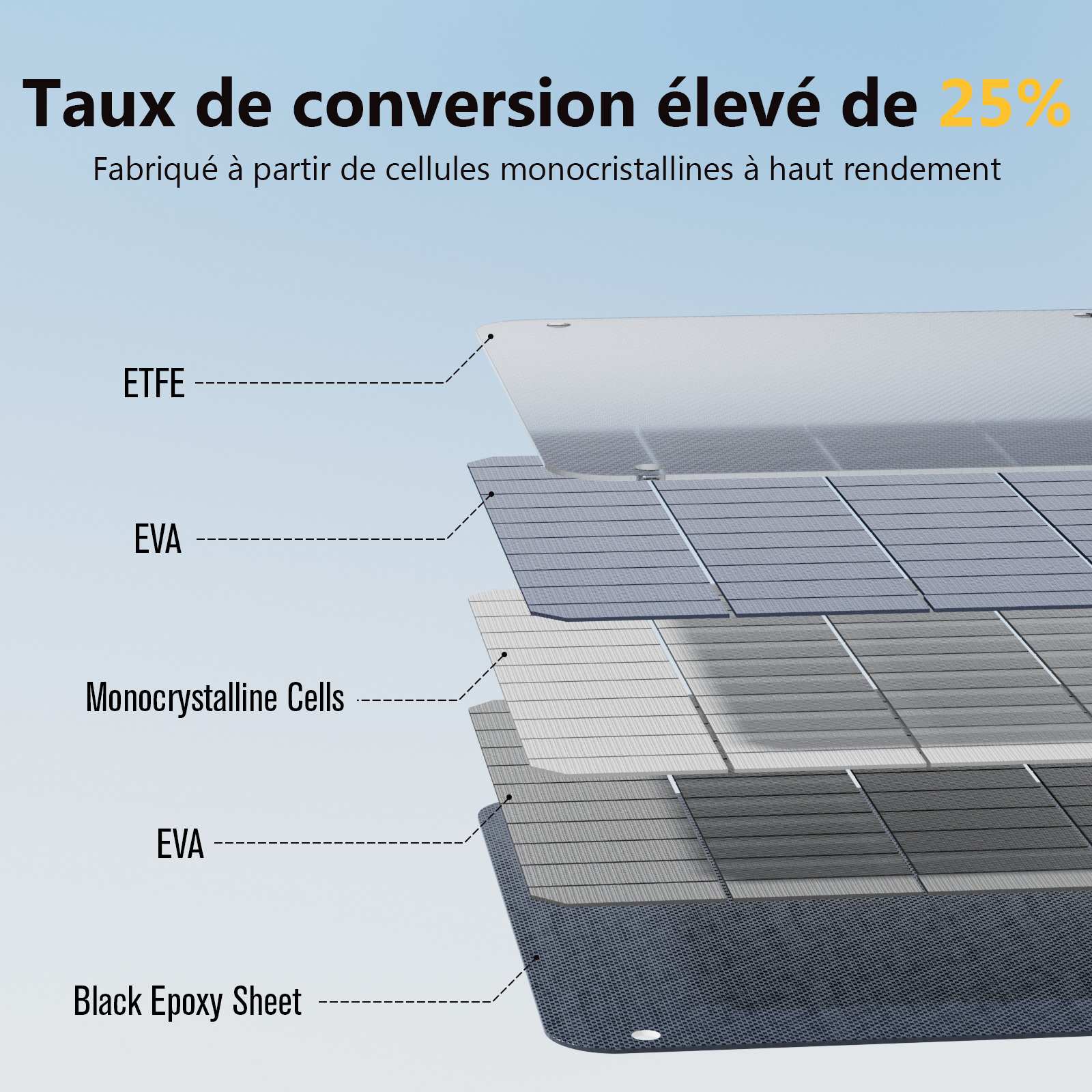 Panneau solaire pliable et léger VTOMAN 200 W